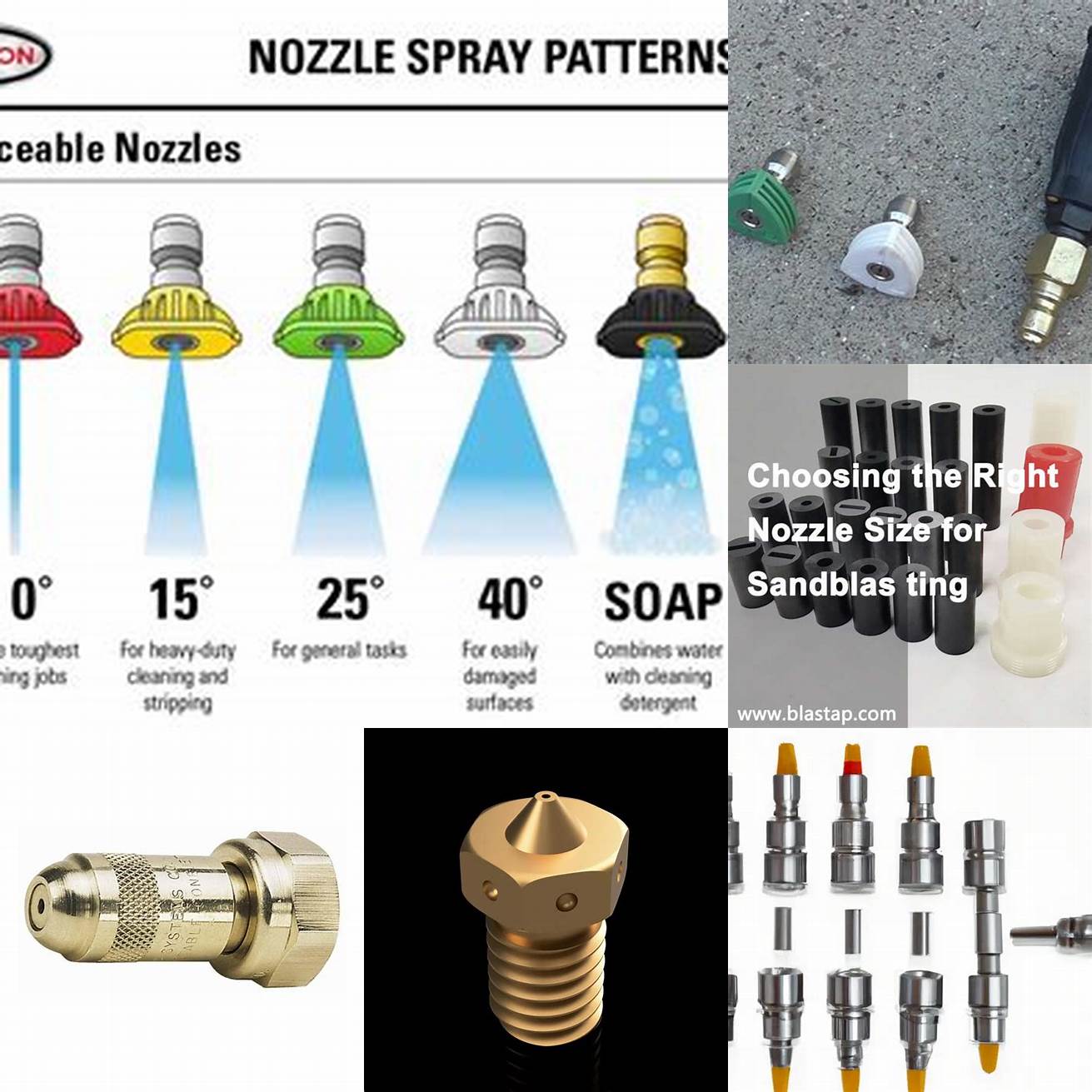 Choosing the Right Nozzle