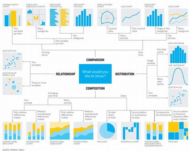 Choosing The Right Chart Type Data Visualization