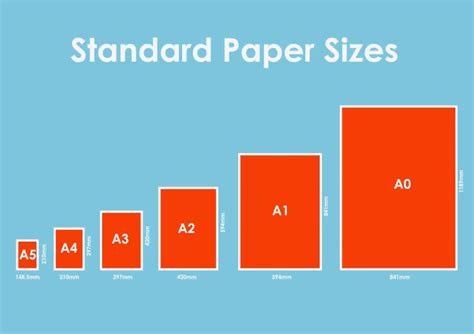 Choosing the Right Size and Format for Printing