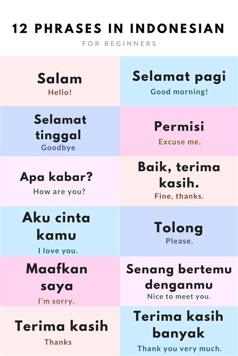 Choosing the right words in Indonesia