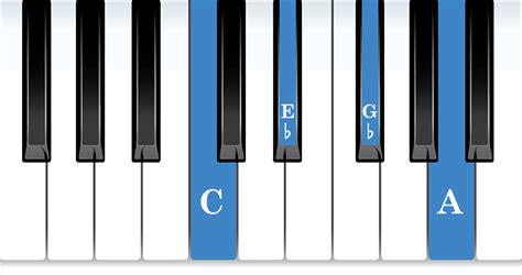 Chord CGAmEm