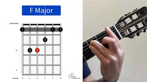 Chord F