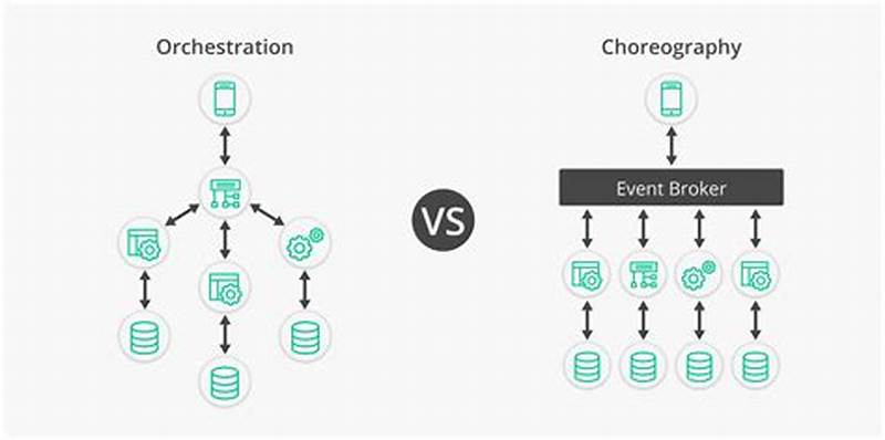 Choreography Pattern Microservices Example