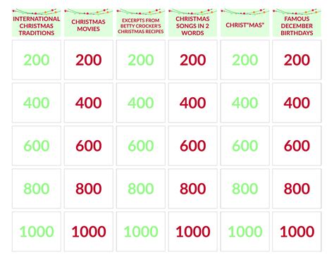 Christmas Jeopardy Template