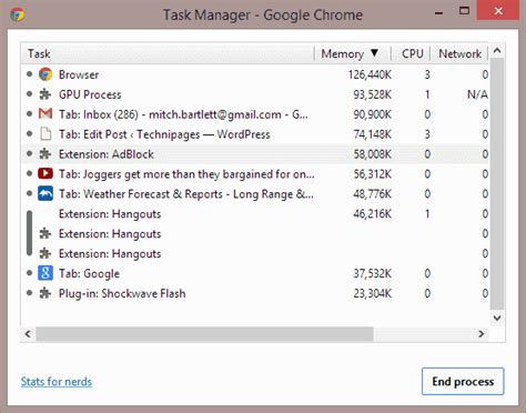 Chrome Task Manager