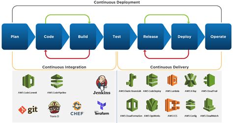 Pipeline Tools