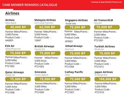 Cimb Rewards Catalogue