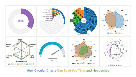 Circular Chart Types