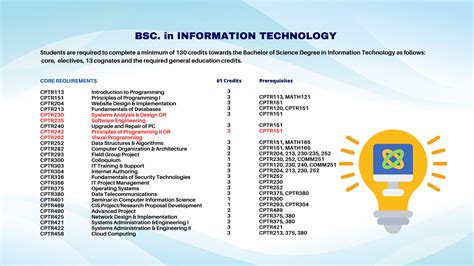 Cis Computer Programming Catalog 2017 2018 Catalog