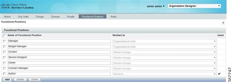 Cisco Prime Service Catalog Compatibility Matrix