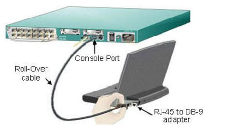 Cisco Switch Console