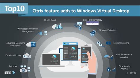 Citrix Virtual Desktop