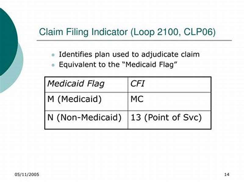 Claim Filing Indicator Code For Medicaid