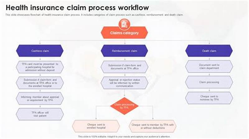 Claim Process In Health Insurance
