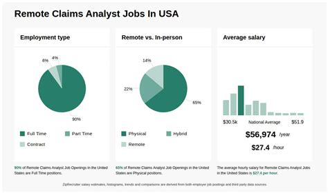 Claims Analyst Jobs Remote