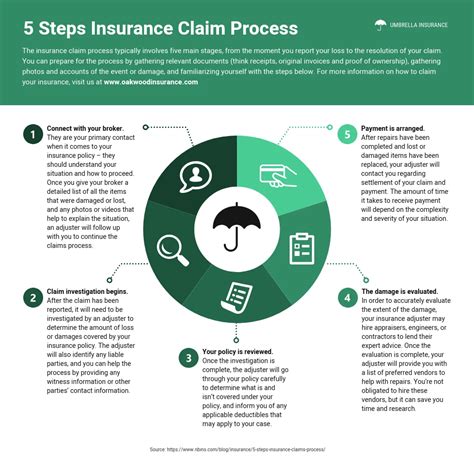 Claims Process in Insurance