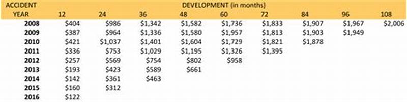 Claims Triangle Example