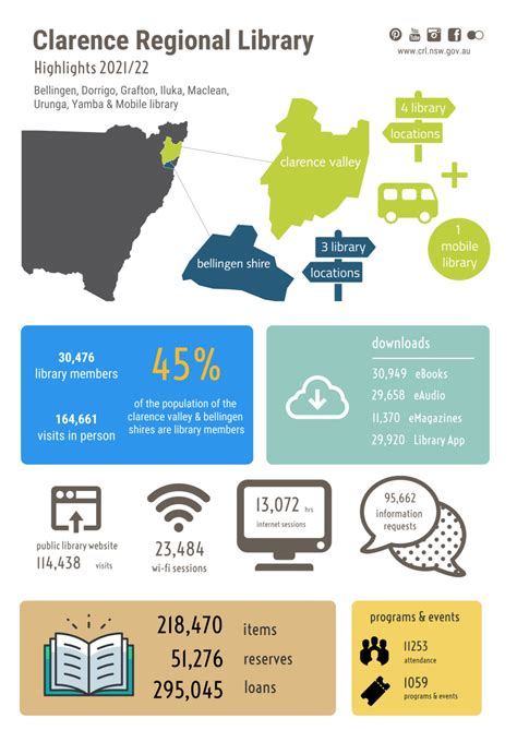 Clarence Library Catalogue