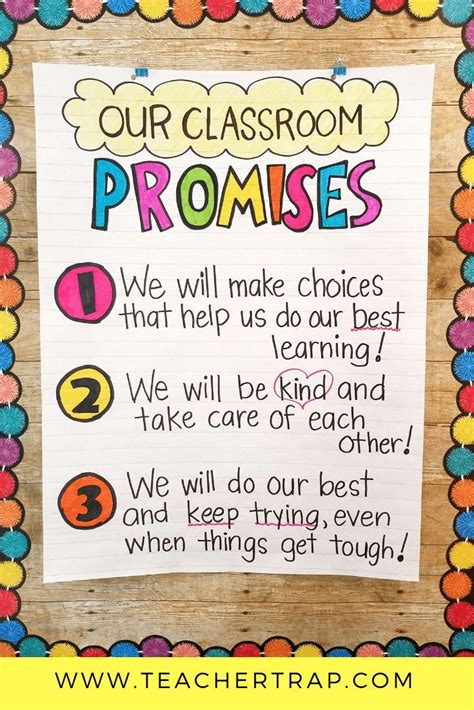 Class Promise Anchor Chart