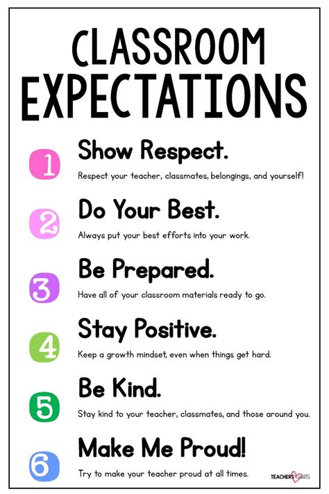 Classroom Expectations Anchor Chart
