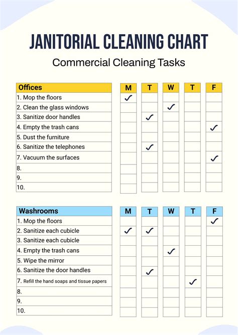 Cleaners Chart Template