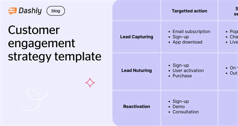 Client Engagement Strategy Template
