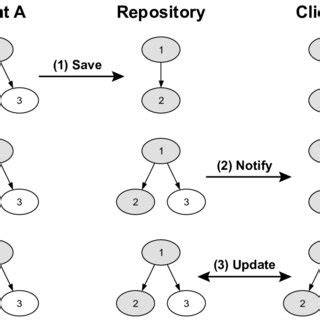 Client-server synchronization pattern  algorithm