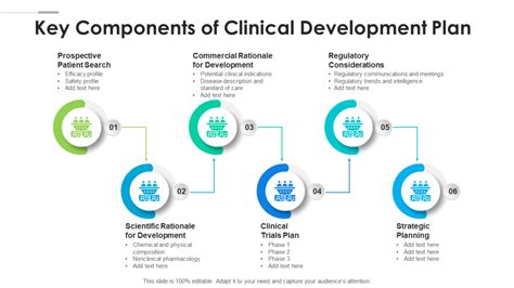 Clinical Development Plan Template