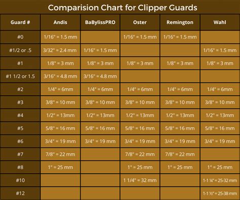 Clipper Guard Length Chart