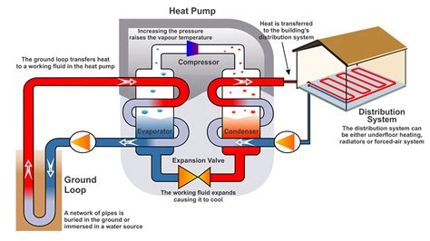 Boiler System