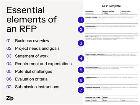 Cloud Migration Rfp Templates Fast Vendor Responses