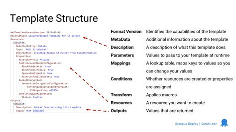 Cloudformation Template Sample