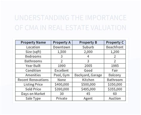 Cma Real Estate Template
