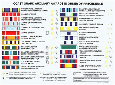 Coast Guard Medals And Awards Chart