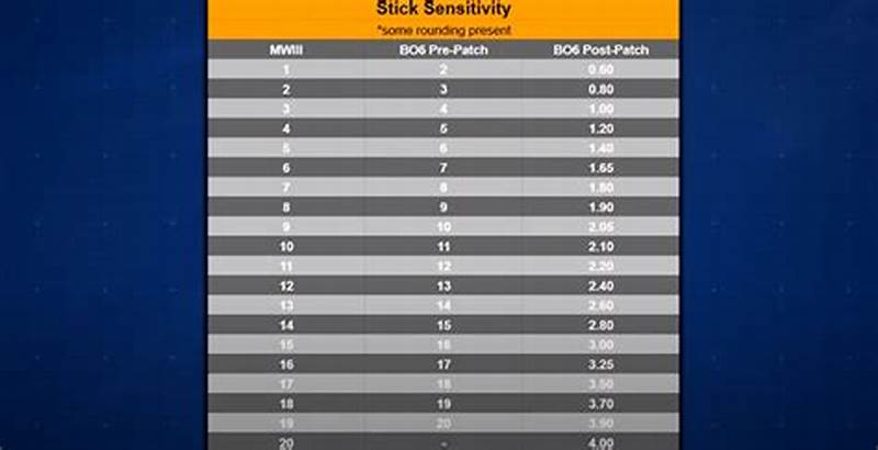 Cod Sensitivity Chart