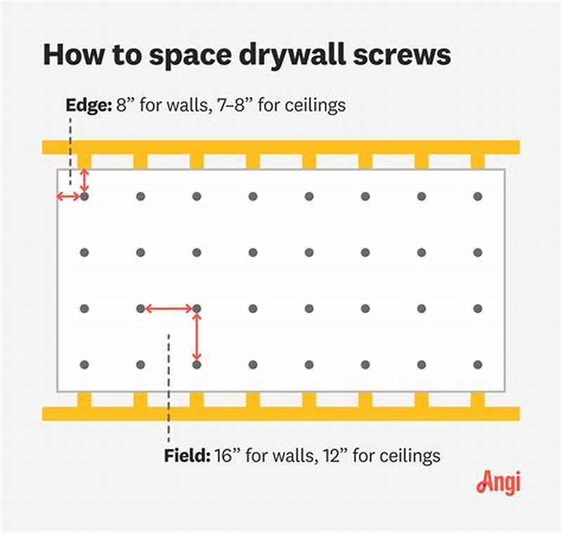 Code Pattern Drywall Screw Spacing