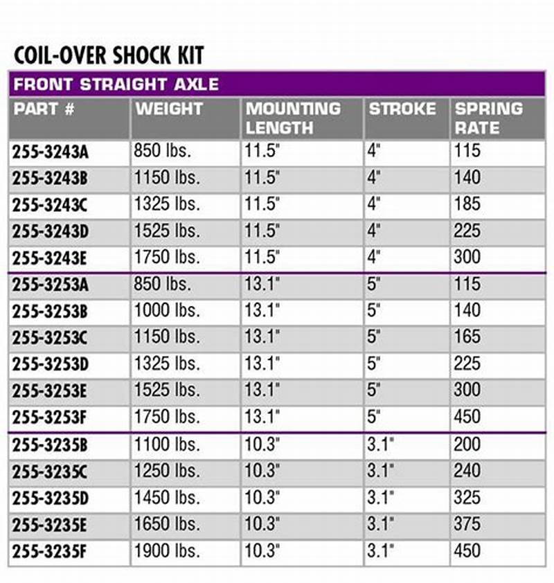 Coilover Spring Rate Chart