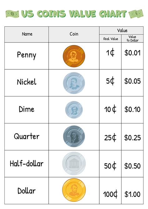 Coin Value Chart Printable