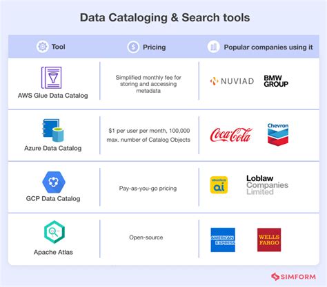 Collaborative Data Cataloging Platforms Providers