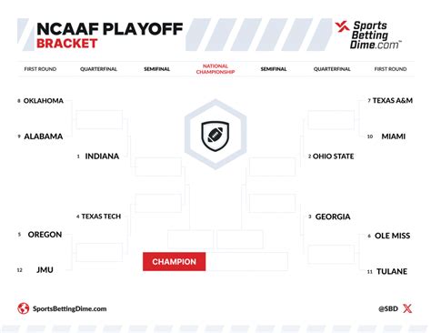 College Football Playoff Printable Bracket
