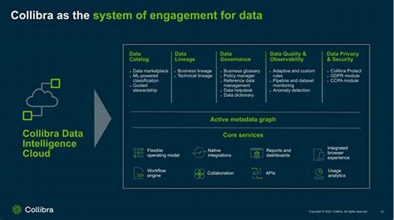 Collibra Data Catalog Tutorial