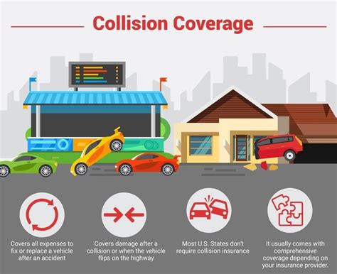 Collision Coverage for Your Business Auto Insurance