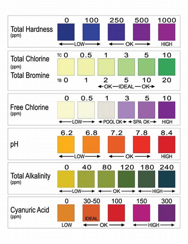 Color Chart For Pool Test Strips