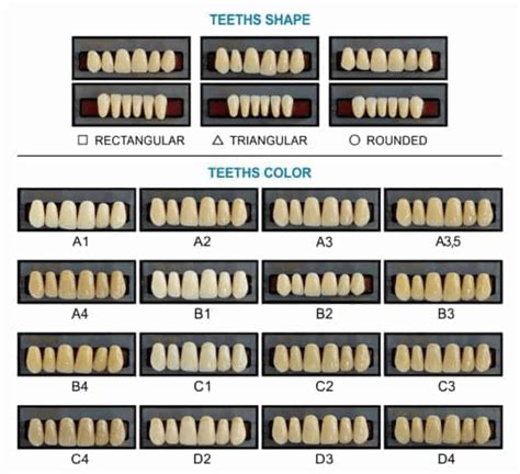 Color Chart For Teeth