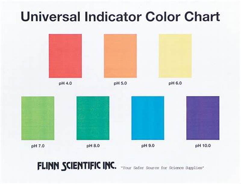 Color Chart For Universal Indicator