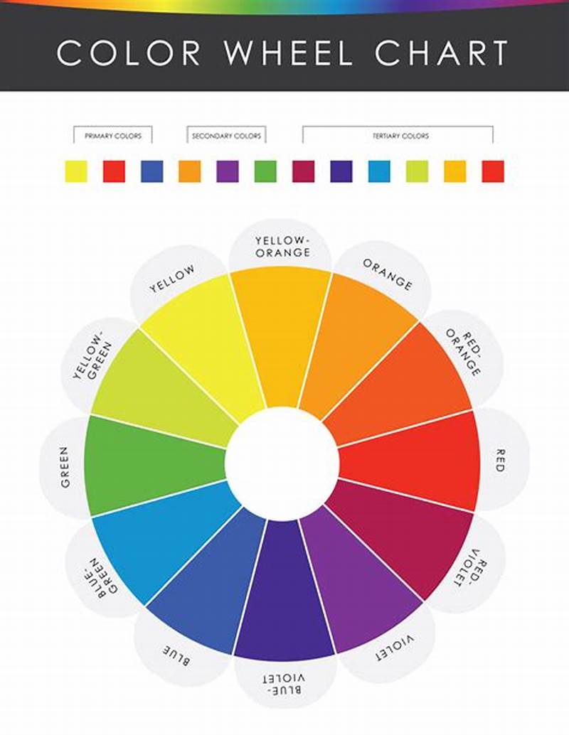 Color Chart Wheel