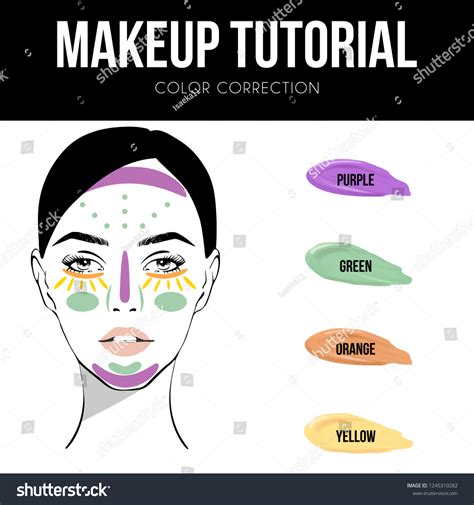 Color Correcting Chart Makeup