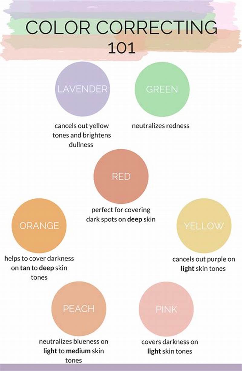 Color Correcting Color Chart