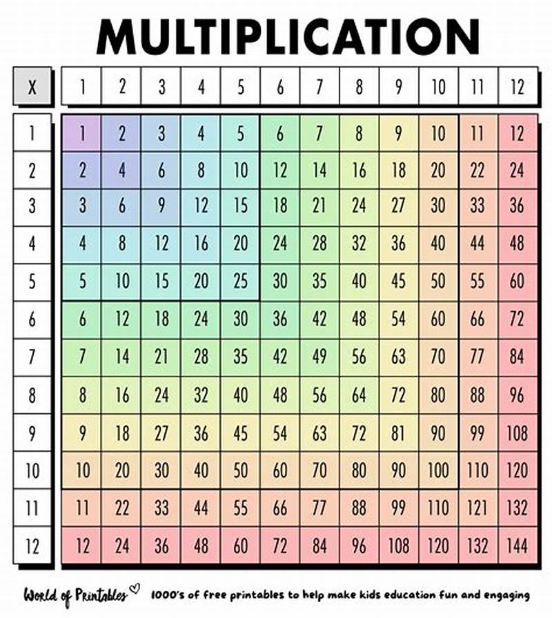 Color Multiplication Chart