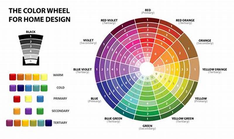 Color Wheel Chart For Interior Design